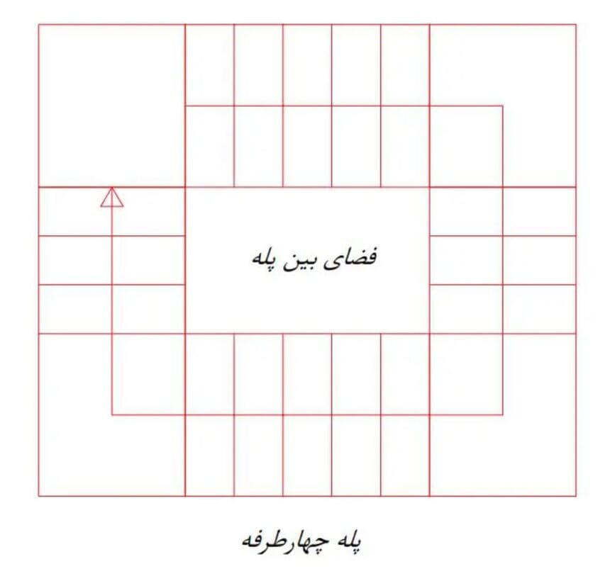 اندازه استاندارد راه پله چهار طرفه